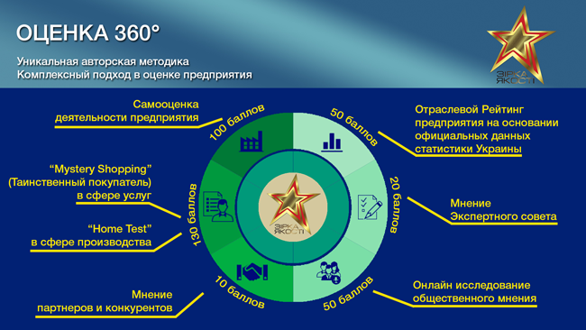 Примафлора